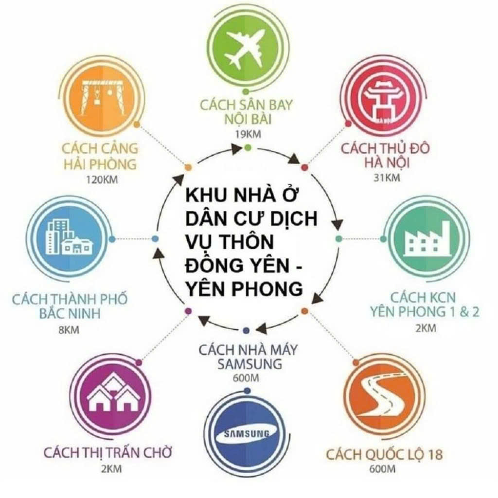 Lô đất LO12-33 Thôn Đông Yên, thuộc khu phân lô đấu giá xã Đông Phong, Yên Phong Bắc Ninh.